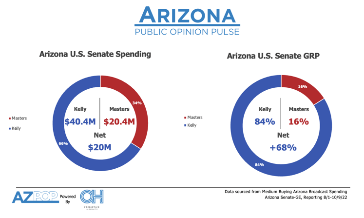 Senate Race Favorability