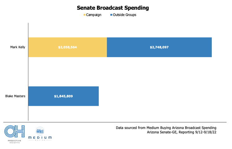 Broadcast Spend Comparison