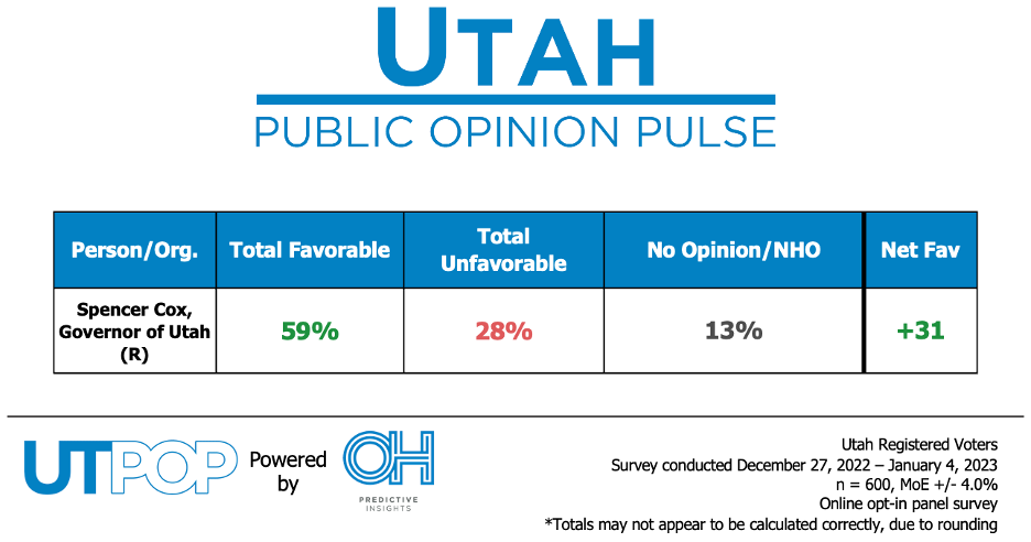 UTPOP Favorability Table