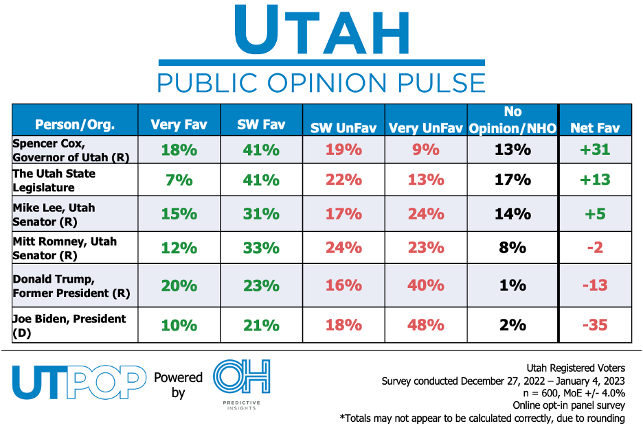 UTPOP Legislature and Governor Approval