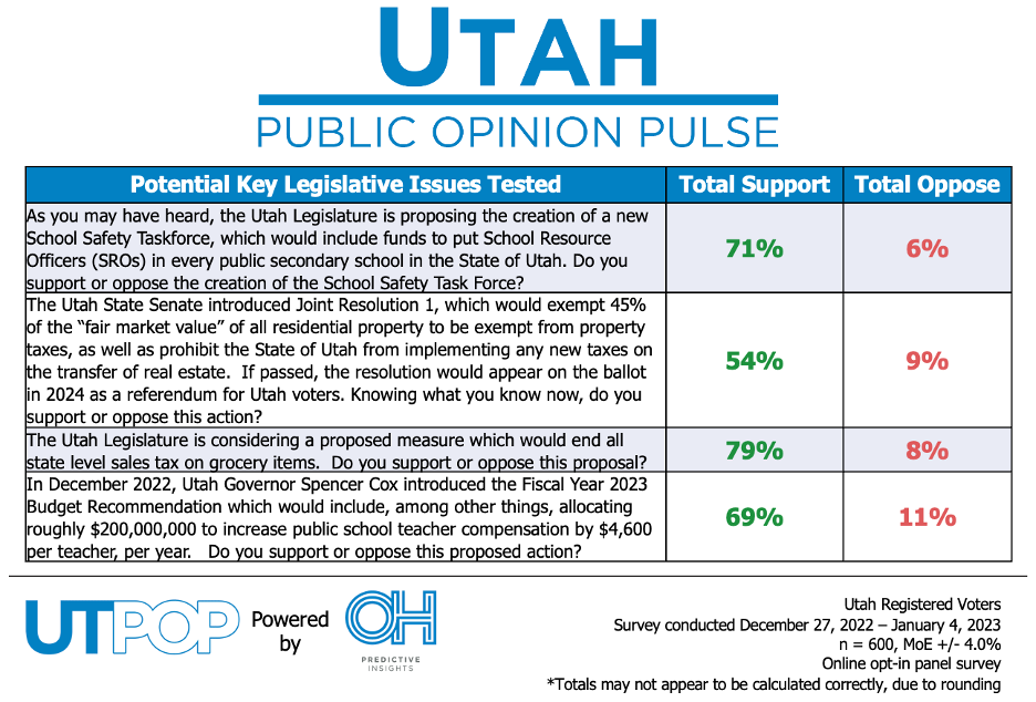 UTPOP Legislative Issues Support