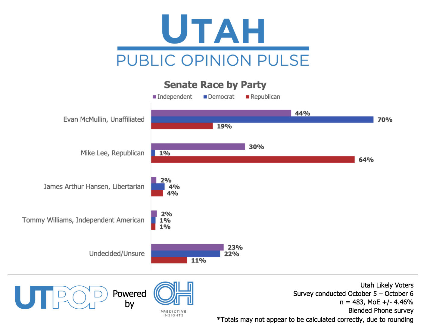Senate race party affiliation breakdown