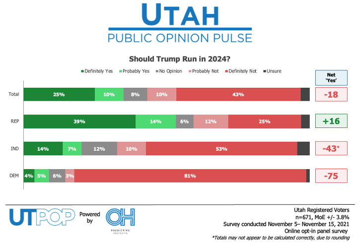 Utah voters on Trump 2024 re-run